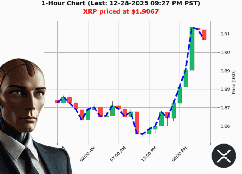 Auctron Chart