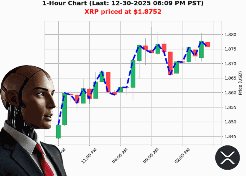 Auctron Chart