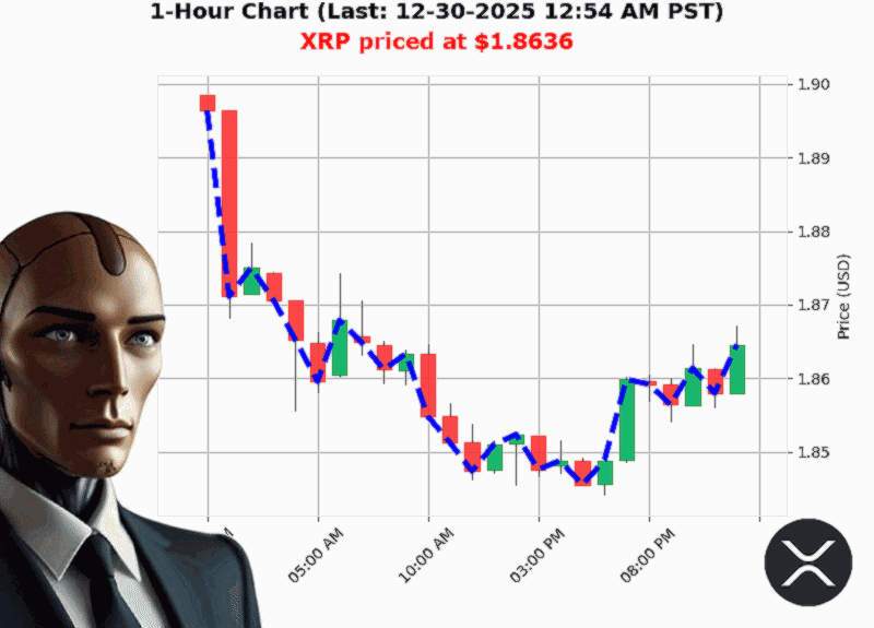 Auctron Chart