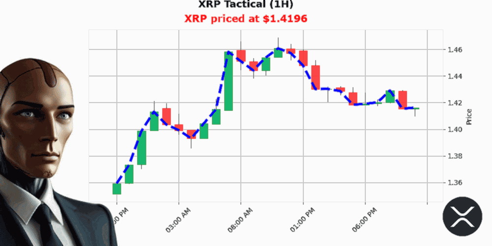 Auctron Chart
