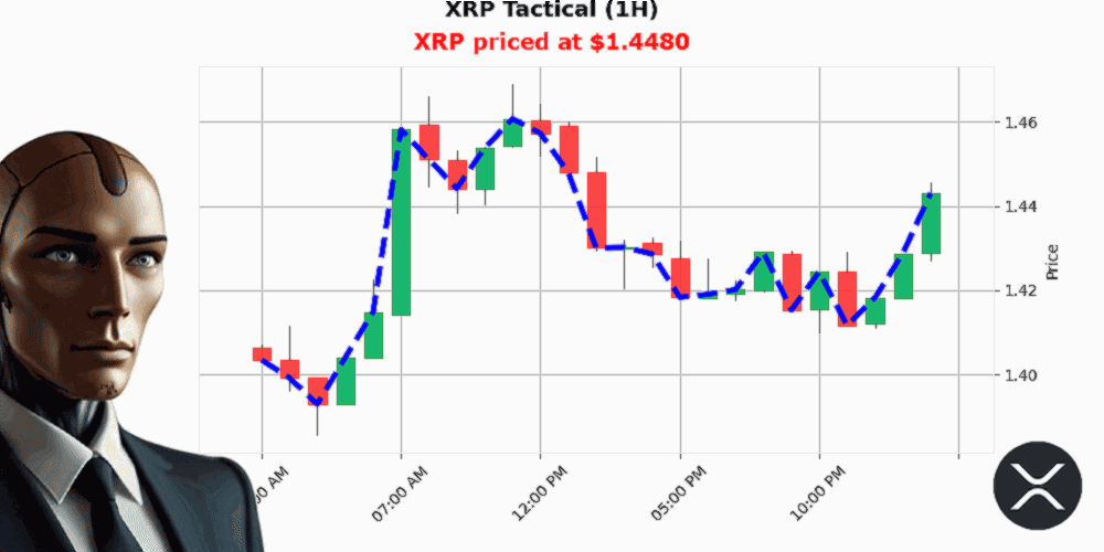 Auctron Chart